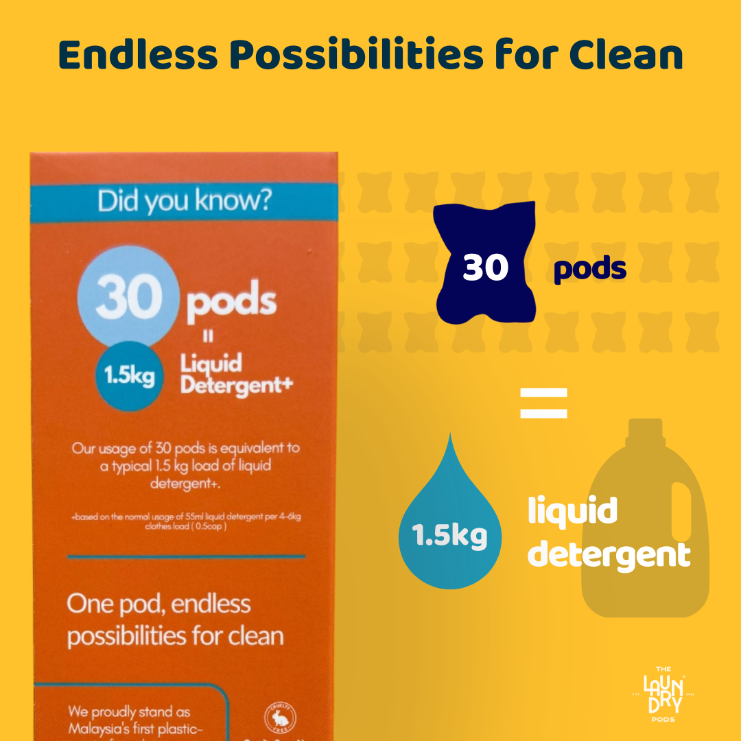 Orange Citrus | Bio-Degradable Single-Chamber Laundry Pods