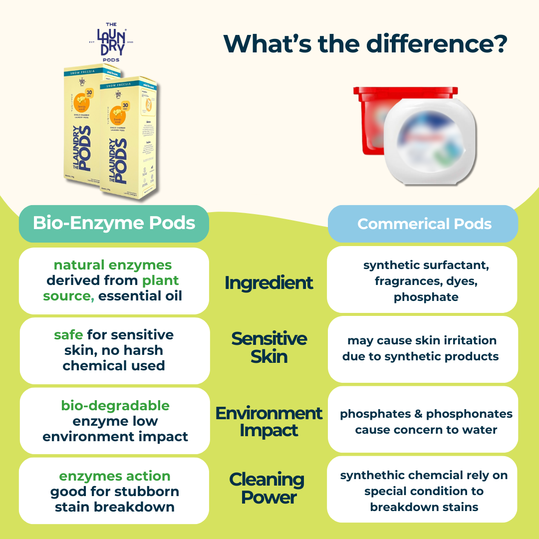 Signature Mixed Set | Bio-Degradable Single-Chamber Pods | The Laundry Pods by SIMPI