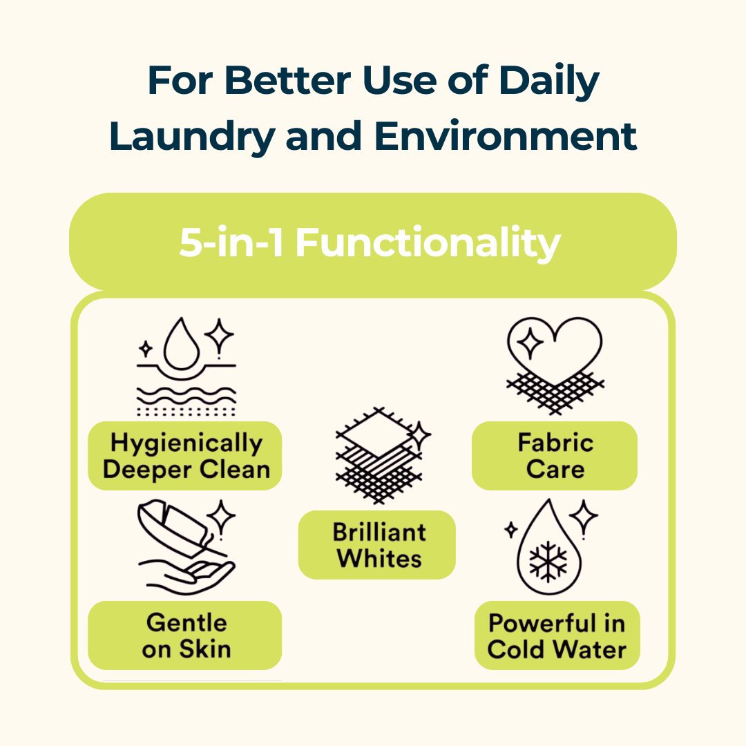 Signature Mixed Set | Bio-Degradable Single-Chamber Pods | The Laundry Pods by SIMPI