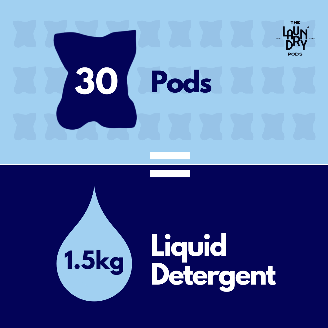 Signature Mixed Set | Bio-Degradable Single-Chamber Pods | The Laundry Pods by SIMPI