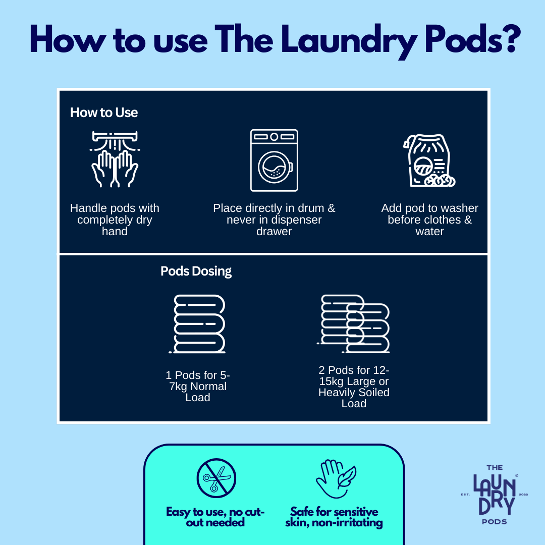 Blue Ocean | 15pcs Biodegradable Laundry Pods | by The Laundry Pods