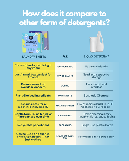 Deep Clean  | Bio-Enzyme Laundry Sheets | The Laundry Sheets