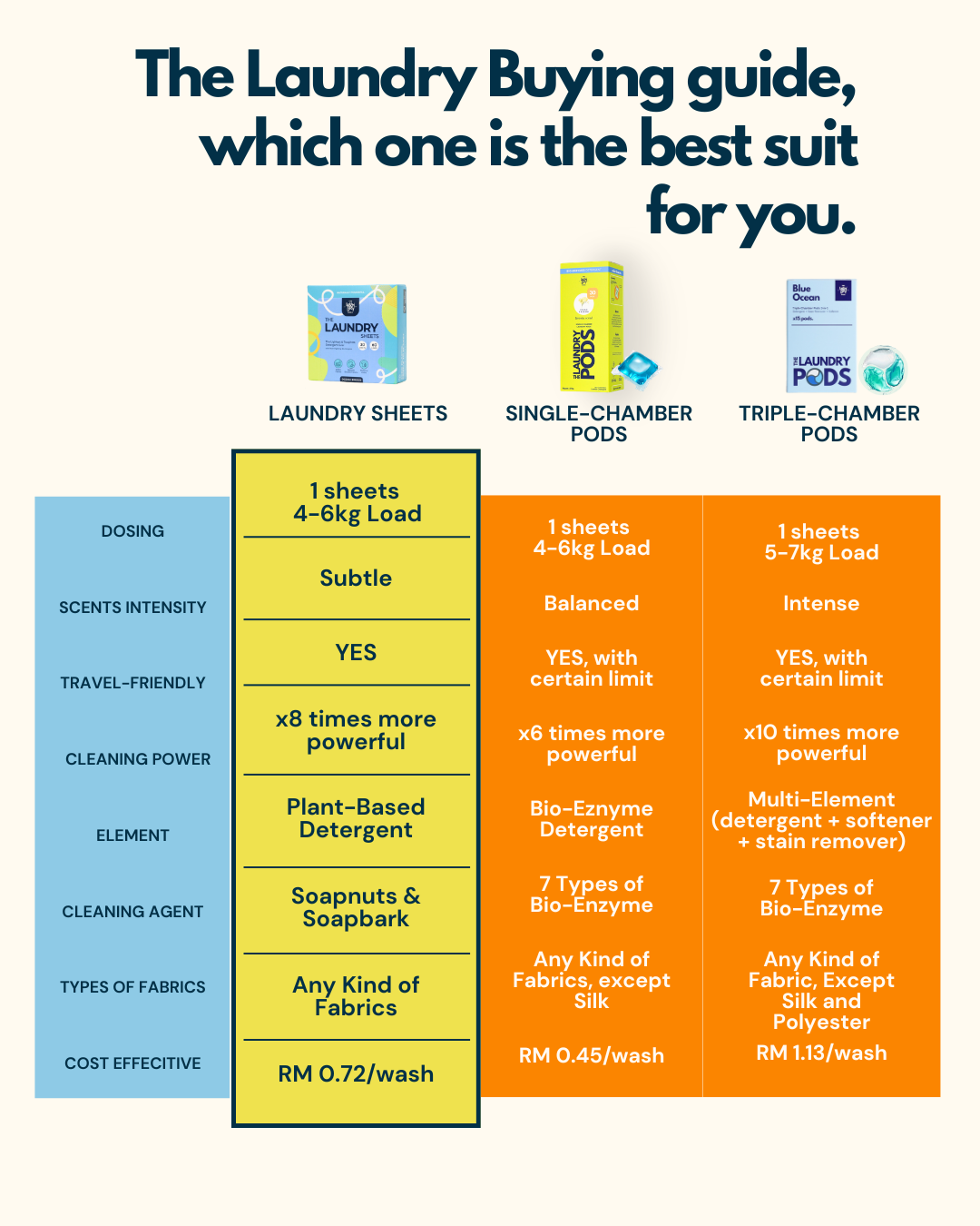 Deep Clean  | Bio-Enzyme Laundry Sheets | The Laundry Sheets