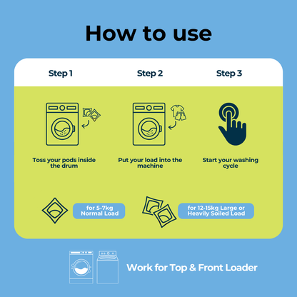Bundle Deal (4 boxes) | 60pcs Biodegradable Laundry Pods | by The Laundry Pods