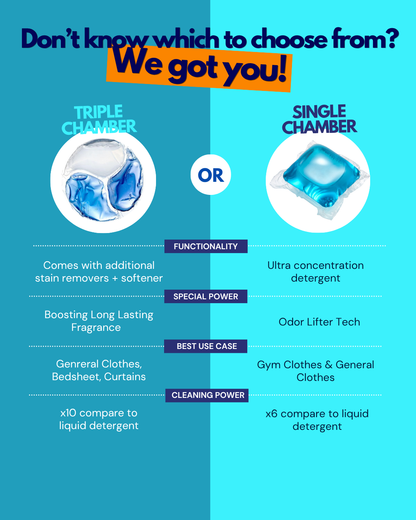 Deep Care | Bio-Degradable Triple-Chamber Pods | The Laundry Pods