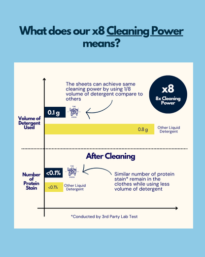 Deep Clean  | Bio-Enzyme Laundry Sheets | The Laundry Sheets